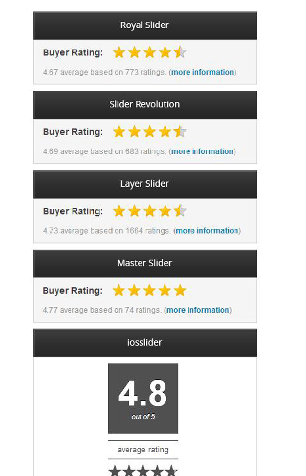 customer rating