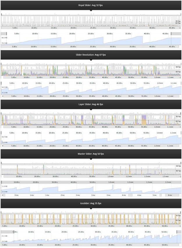 jquery slider performance