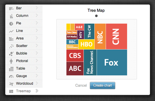 The Infogram Blog - How to Create a Tree Map Chart