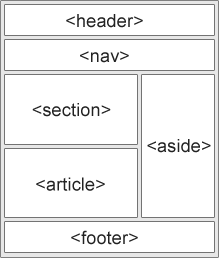 Html5 elementi sematici